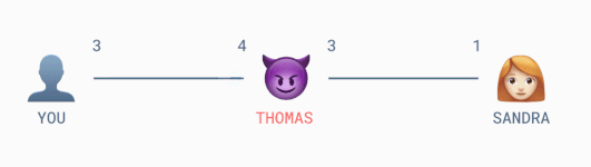 闪电网络中的潜交换是怎么回事