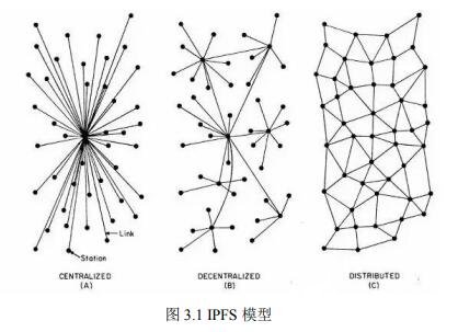 基于区块链技术的万加链数据交易所介绍