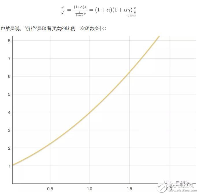 基于一种通过智能合约实现代币间自动交易的Uniswap协议原理详解