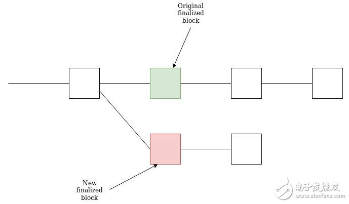 51%攻击将如何影响以太坊社区