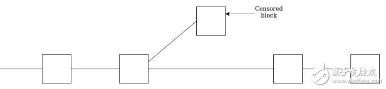 51%攻击将如何影响以太坊社区