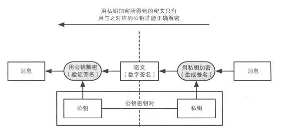 比特币中的密码学是怎样一回事