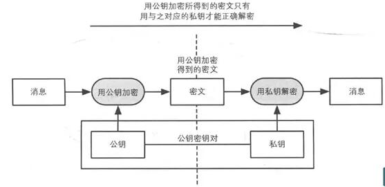 比特币的公钥加密和数字签名的基本原理解析