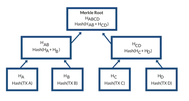 Java代码如何实现区块链