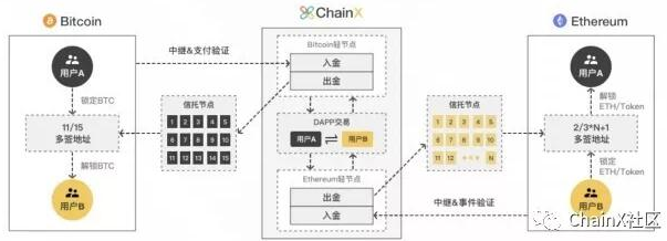 区块链跨链技术全面解析