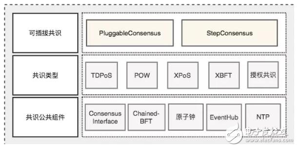 区块链技术常见的共识机制及其应用介绍