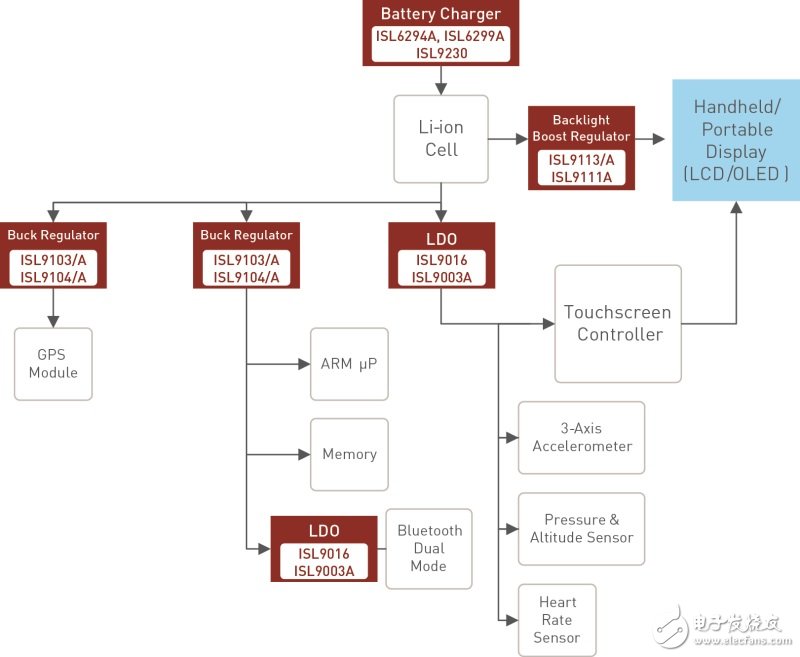 通过升压-降压稳压器延长可穿戴设备电池续航的设计方案