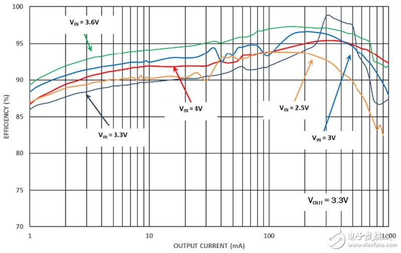 通过升压-降压稳压器延长可穿戴设备电池续航的设计方案