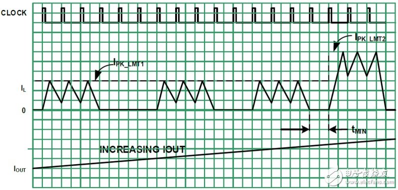 通过升压-降压稳压器延长可穿戴设备电池续航的设计方案