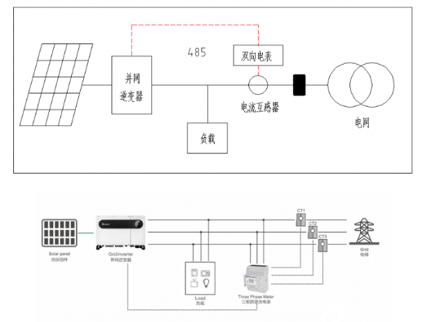 一文详谈光伏发电系统的防逆流设备