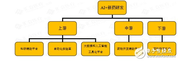 全球AI新药研发企业进行汇总梳理与行业整体情况综合分析