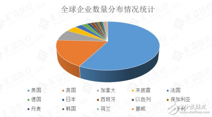 全球AI新药研发企业进行汇总梳理与行业整体情况综合分析