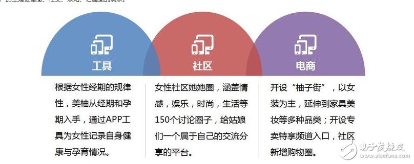 浅析微医互联网医院商业模式