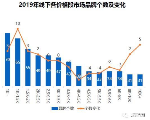 从调结构到打价格 冰箱的抗跌能力最强  
