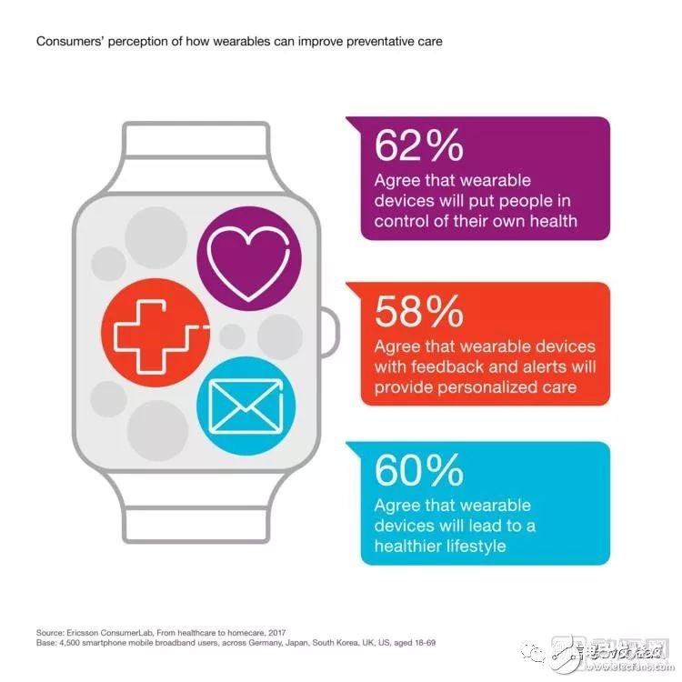 爱立信提出5G将在医疗转型中发挥关键作用