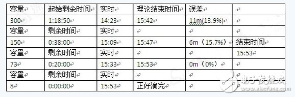 基于深联华单片机芯片的医用输液器智能控制系统设计
