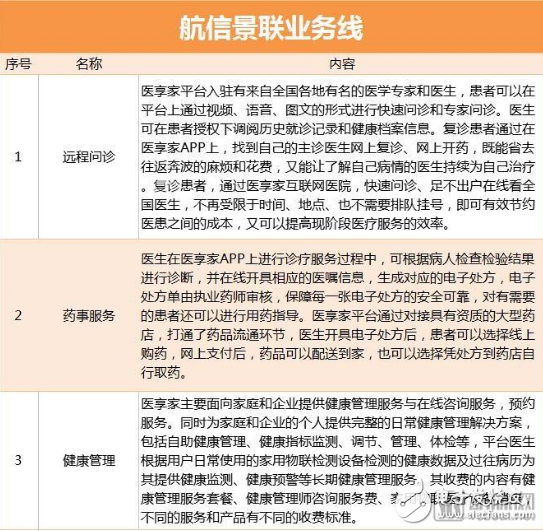 2018互联网医疗大盘点 未来发展需要耐心和勇气