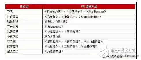 VR技术烂大街?国内VR的未来在哪里?