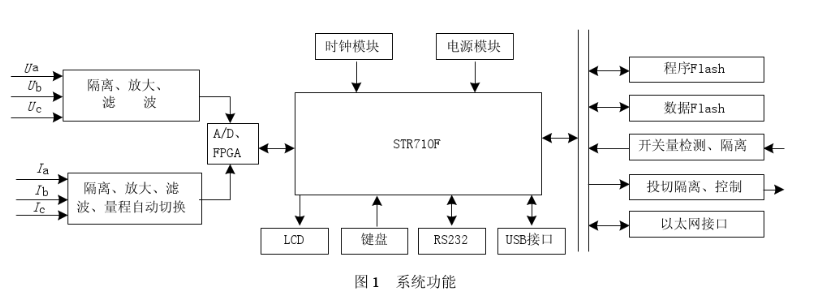 采用STR710FTbZ6与FPGA相结合实现配电自动化终端监测系统的设计