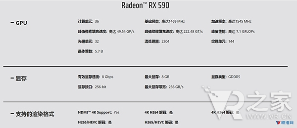 AMD发售Radeon RX 590显卡 旨在为VR内容带来优秀的游戏体验 