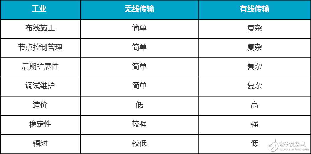 借助物联网技术的智慧医疗变革之路