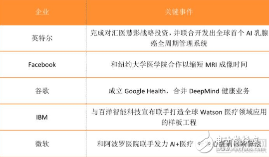 医疗影像+AI发展需要少些浮夸 多些脚踏实地