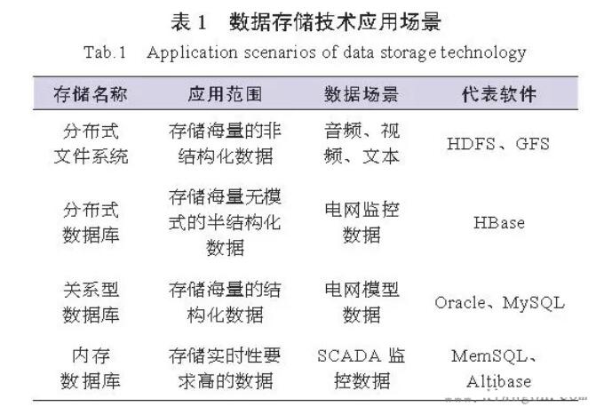 智能电网中的关键技术有哪些