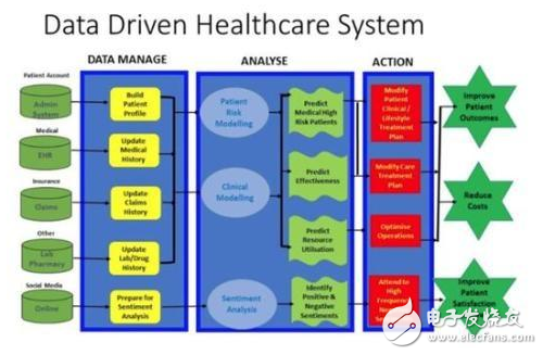 医疗行业前景可期，苹果进军机会在哪里