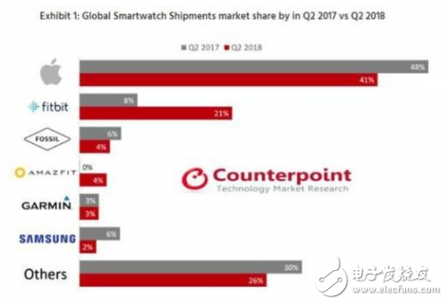 医疗行业前景可期，苹果进军机会在哪里