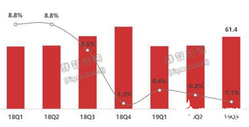 在整体家居场景转变的大趋势下 彩电产品要遵循内在逻辑进行变革 