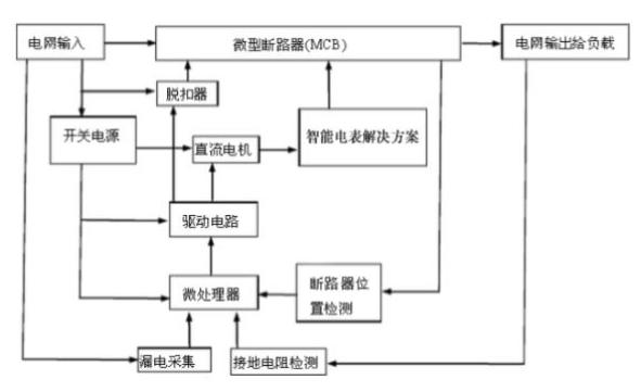 智能电网的智能电表推动智慧城市建设