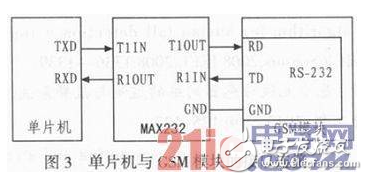 一种基于GSM的远程医疗自动呼救系统详解