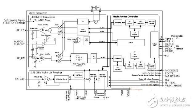 基于可穿戴式医疗系统芯片的无线传输技术剖析