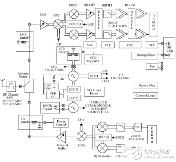 基于可穿戴式医疗系统芯片的无线传输技术剖析