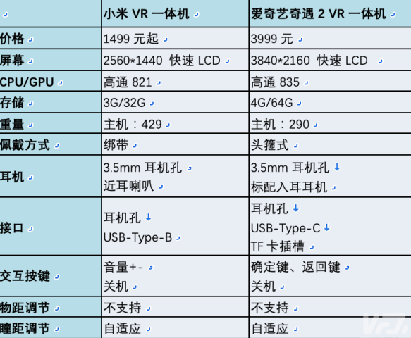 爱艺奇奇遇VR双十一 确立VR市场绝对优势