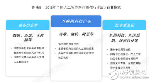 医学影像是AI医疗最热门应用场景之一 病灶区识别与标注领域企业最多