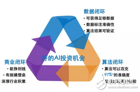 AI+医疗赛道投资火热 但坑也非常多