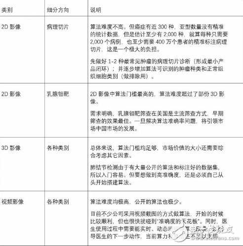 AI+医疗赛道投资火热 但坑也非常多