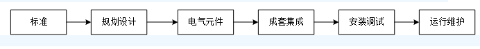 详析智能电网电力设备领域的数字化转型
