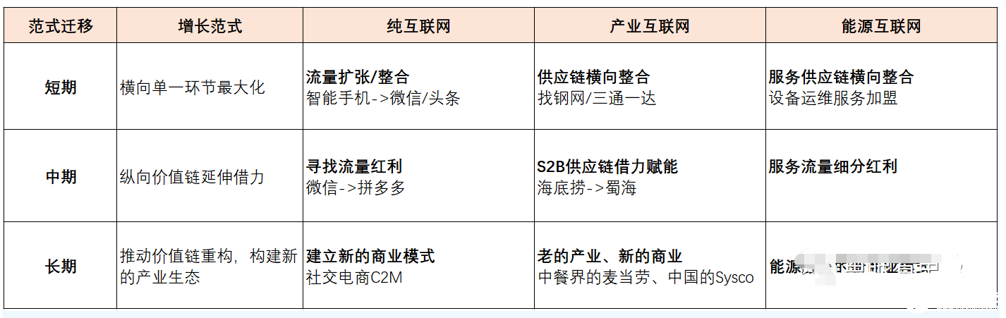 详析智能电网电力设备领域的数字化转型