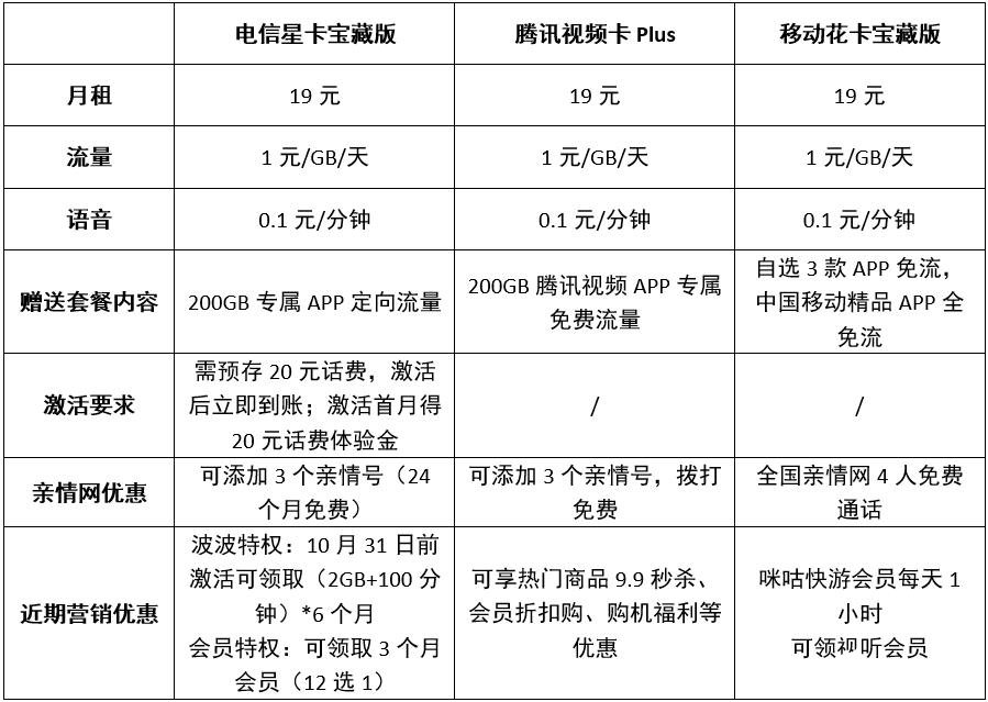 5G时代，互联网卡该何去何从