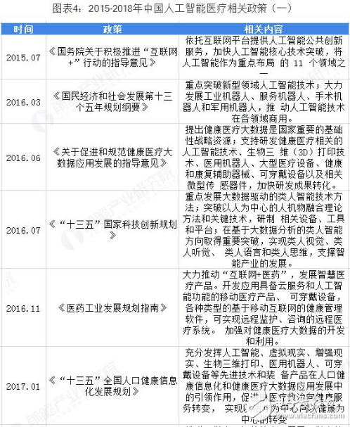 医疗资源分布不均 人工智能弥补劳动力短缺