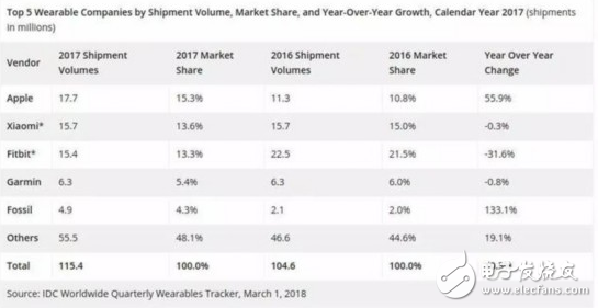 属于男人的浪漫！如何用可穿戴设备来打扮自己