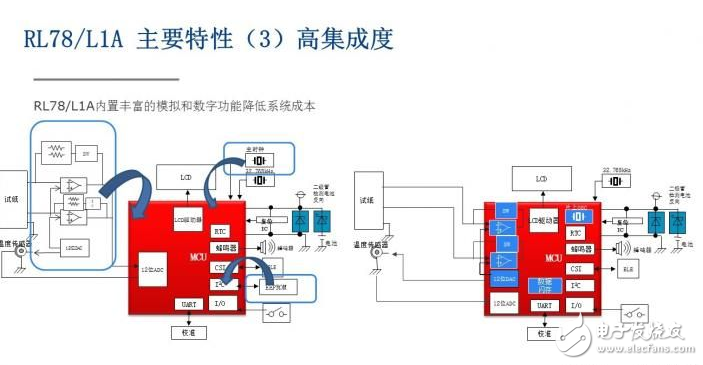 便携式血糖监测仪被广泛使用 高精度测量成需求