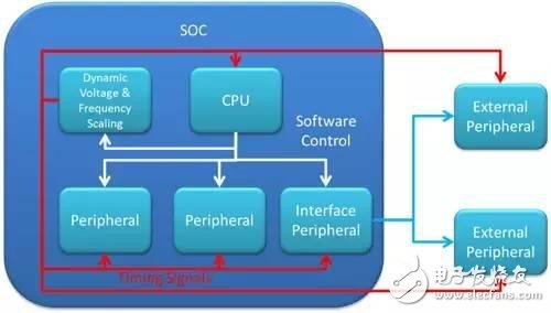 穿戴式医疗设备想迎来在日常生活中随处可见的时代 开发必须面面俱到