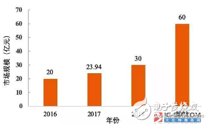 人工智能推动医疗建设 同时将带动可穿戴医疗设备进入快速发展期