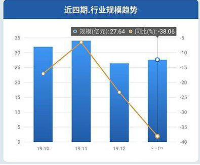 三星电视另辟蹊径 坚持健康护眼路线