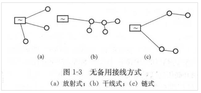 电网的接线方法有哪些