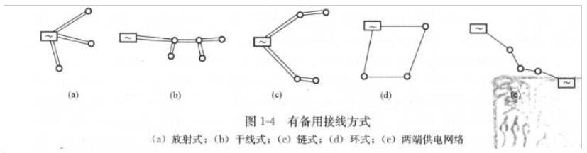 电网的接线方法有哪些
