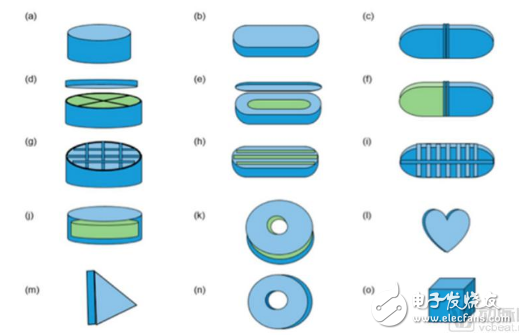 随着3D打印技术的出现 医药行业即将迎来第四次产业革命